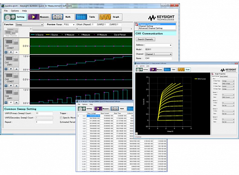 Keysight B2900