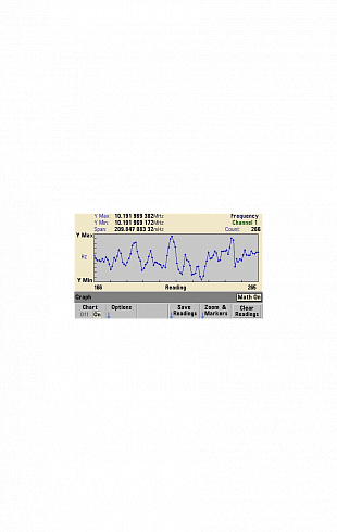 Keysight 53220A